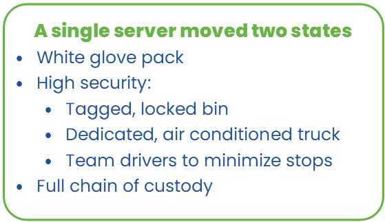 blog-bullets-logistics-shipping-1 - Guardian Data Guardian Data