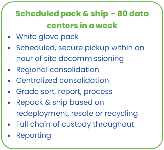 blog-bullets-logistics-shipping-6 - Guardian Data Guardian Data